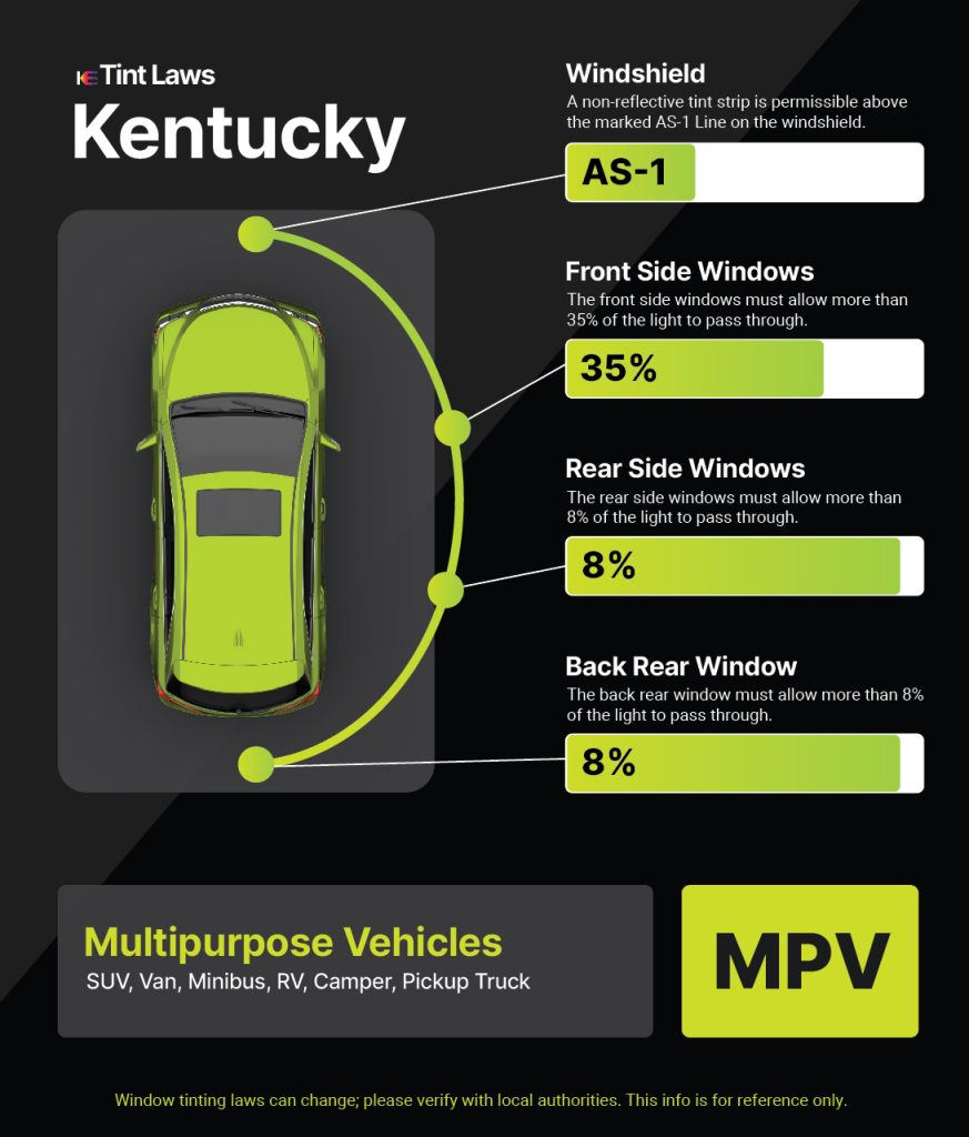 Tint Laws in cadiz, kentucky