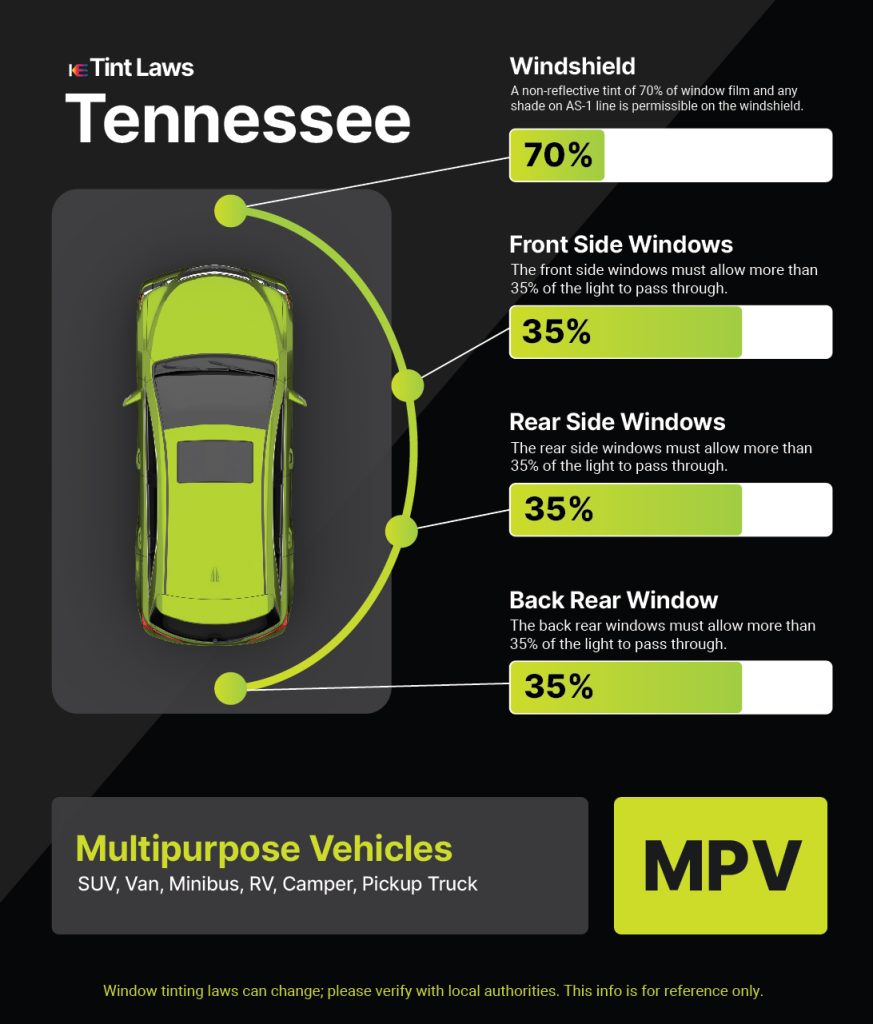 Tint Laws in clarksville, tennessee