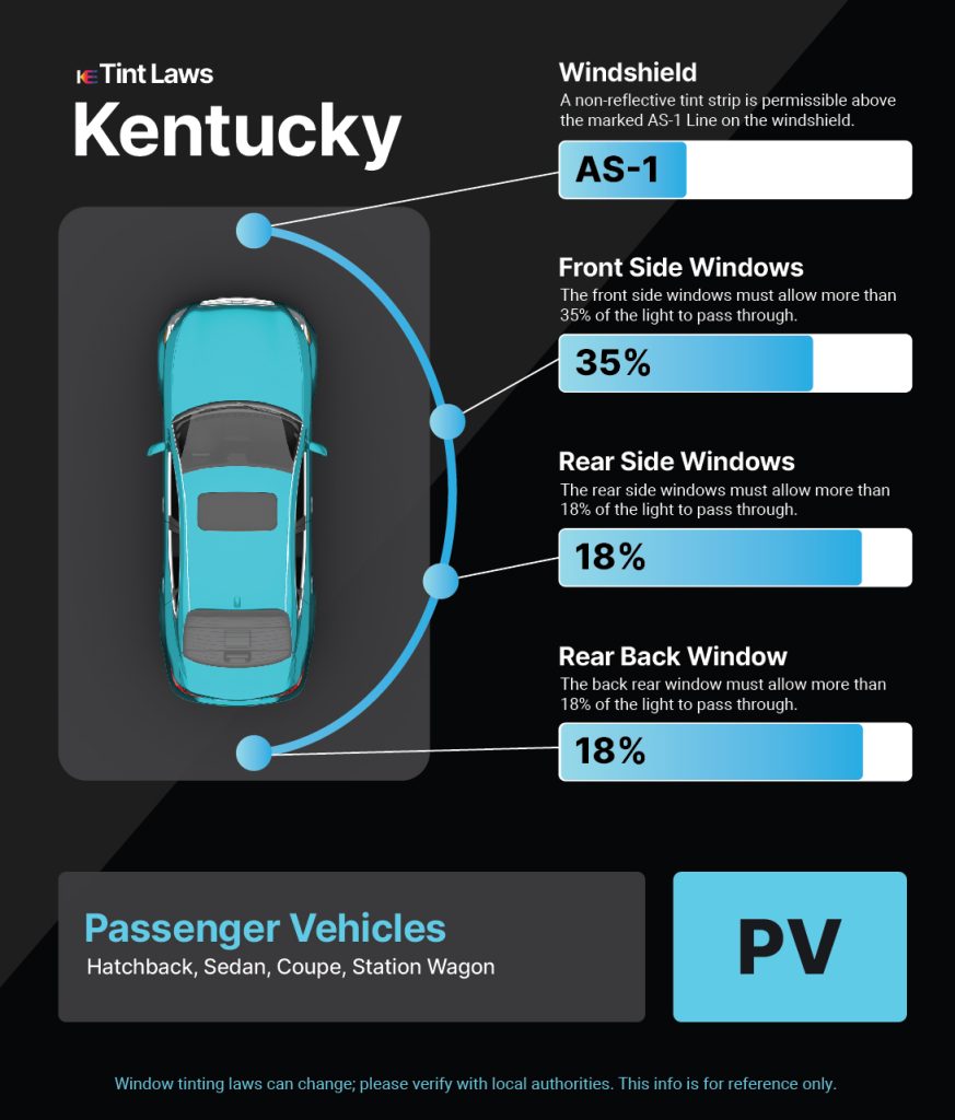 Tint Laws in guthrie, kentucky